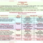 Фото розробки: Календарне планування з ГР. Українська мова. 5 клас НУШ. Голуб Н. Б., Горошкіна О. М. (175 год / 5 год на тиждень). Модель оцінювання 1