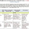 Модифікована навчальна програма «Технології». 5 клас. 25 годин. 4-й рівень підтримки. З групами результатів. НУШ. До підручника Ходзицька І.