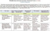 Модифікована навчальна програма «Технології». 5 клас. 25 годин. 4-й рівень підтримки. З групами результатів. НУШ. До підручника Ходзицька І.