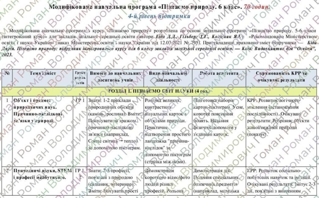 Головне зображення розробки: Модифікована навчальна програма «Пізнаємо природу». 6 клас. 70 годин. 4-й рівень підтримки. З групами результатів. НУШ. До підручника Біда Д.