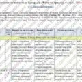 Модифікована навчальна програма «Пізнаємо природу». 6 клас. 70 годин. 4-й рівень підтримки. З групами результатів. НУШ. До підручника Біда Д.