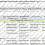 Модифікована навчальна програма «Пізнаємо природу». 6 клас. 70 годин. 4-й рівень підтримки. З групами результатів. НУШ. До підручника Біда Д.