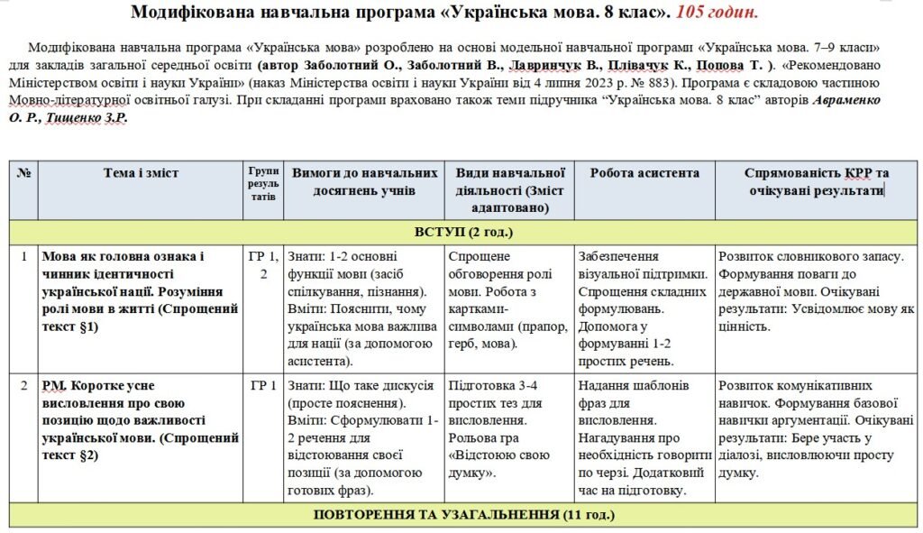 Головне зображення розробки: Модифікована навчальна програма «Українська мова». 8 клас. 105 годин. НУШ. До підручника Авраменко О.