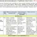 Модифікована навчальна програма «Українська мова». 8 клас. 105 годин. НУШ. До підручника Авраменко О.