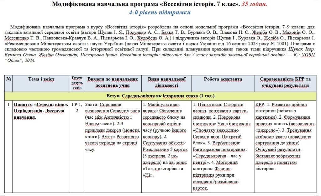 Головне зображення розробки: Модифікована навчальна програма «Всесвітня історія». 7 клас. 35 годин. 4-й рівень підтримки. З групами результатів. НУШ. До підручника Щупак І.