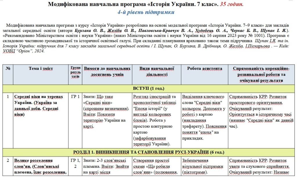 Головне зображення розробки: Модифікована навчальна програма «Історія України». 7 клас. 35 годин. 4-й рівень підтримки. З групами результатів. НУШ. До підручника Щупак І.