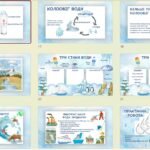 Фото розробки: Презентація. Вода. Гідросфера. Кругообіг води в природі. + Робочі аркуші для практичної роботи.