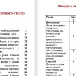 Фото розробки: ГР 2. Завдання для формувального оцінювання. Читання вголос тексту публіцистичного стилю. І семестр. Українська мова. 8 клас НУШ (МНП: Голуб Н. Б.)