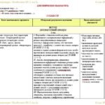 Фото розробки: Календарне планування з ГР. Зарубіжна література. 8 клас НУШ. Ковбасенко Ю. І. та ін. (70 год / 2 год на тиждень). Модель оцінювання 1