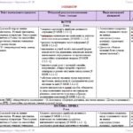 Фото розробки: Календарне планування з ГР. Українська література. 7 клас НУШ. Авраменко О. М. (35 год / 1 год на тиждень). Модель оцінювання 1