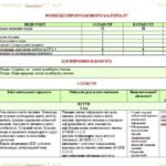 Фото розробки: Календарне планування з ГР. Українська література. 5 клас НУШ. Борзенко О. І. (70 год / 2 год на тиждень). Модель оцінювання 1