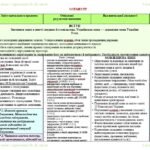 Фото розробки: Календарне планування з ГР. Українська мова. 5 клас НУШ. Авраменко О. М. (157,5 год / 4,5 год на тиждень). Модель оцінювання 1