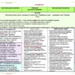 Фото розробки: Календарне планування з ГР. Українська мова. 5 клас НУШ. Глазова О. П. (175 год / 5 год на тиждень). Модель оцінювання 1