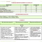 Фото розробки: Календарне планування з ГР. Українська література. 5 клас НУШ. Калинич О. В. та ін. (52,5 год / 1,5 год на тиждень). Модель оцінювання 1