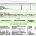 Фото розробки: Календарне планування з ГР. Українська література. 5 клас НУШ. Авраменко О. М. (52,5 год / 1,5 год на тиждень). Модель оцінювання 1