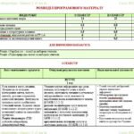 Фото розробки: Календарне планування з ГР. Українська література. 5 клас НУШ. Яценко Т. О. та ін. (52,5 год / 1,5 год на тиждень). Модель оцінювання 1
