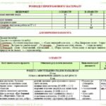 Фото розробки: Календарне планування з ГР. Українська література. 5 клас НУШ. Заболотний В. В. та ін. (52,5 год / 1,5 год на тиждень). Модель оцінювання 1