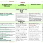 Фото розробки: Календарне планування з ГР. Українська мова. 5 клас НУШ. Голуб Н. Б., Горошкіна О. М. (157,5 год / 4,5 год на тиждень). Модель оцінювання 1