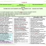 Фото розробки: Календарне планування з ГР. Українська мова. 5 клас НУШ. Заболотний О. В. та ін. (175 год / 5 год на тиждень). Модель оцінювання 1