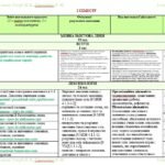 Фото розробки: Календарне планування з ГР. Українська мова. 5 клас НУШ. Голуб Н. Б., Горошкіна О. М. (175 год / 5 год на тиждень). Модель оцінювання 1