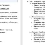 Фото розробки: ГР 3. Підсумкова робота. Написання есе для читацького блогу / літературного журналу на основі прочитаного твору. Укр. літ. 7 клас (Заболотний В. В.)