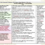 Фото розробки: Календарне планування з ГР. Зарубіжна література. 8 клас НУШ. Ковбасенко Ю. І. та ін. (52,5 год / 1,5 год на тиждень). Модель оцінювання 1