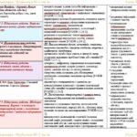 Фото розробки: Календарне планування з ГР. Зарубіжна література. 8 клас НУШ. Ковбасенко Ю. І. та ін. (70 год / 2 год на тиждень). Модель оцінювання 1