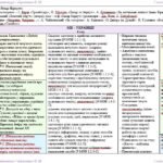 Фото розробки: Календарне планування з ГР. Українська література. 7 клас НУШ. Авраменко О. М. (35 год / 1 год на тиждень). Модель оцінювання 1