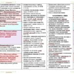 Фото розробки: Календарне планування з ГР. Українська мова. 5 клас НУШ. Глазова О. П. (175 год / 5 год на тиждень). Модель оцінювання 1