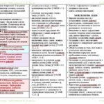 Фото розробки: Календарне планування з ГР. Українська мова. 5 клас НУШ. Заболотний О. В. та ін. (157,5 год / 4,5 год на тиждень). Модель оцінювання 1