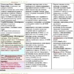 Фото розробки: Календарне планування з ГР. Українська література. 5 клас НУШ. Калинич О. В. та ін. (52,5 год / 1,5 год на тиждень). Модель оцінювання 1