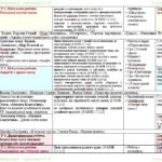 Фото розробки: Календарне планування з ГР. Українська література. 5 клас НУШ. Авраменко О. М. (52,5 год / 1,5 год на тиждень). Модель оцінювання 1