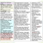Фото розробки: Календарне планування з ГР. Українська література. 5 клас НУШ. Яценко Т. О. та ін. (52,5 год / 1,5 год на тиждень). Модель оцінювання 1
