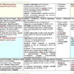 Фото розробки: Календарне планування з ГР. Українська література. 5 клас НУШ. Заболотний В. В. та ін. (52,5 год / 1,5 год на тиждень). Модель оцінювання 1