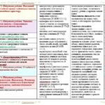 Фото розробки: Календарне планування з ГР. Українська мова. 5 клас НУШ. Голуб Н. Б., Горошкіна О. М. (157,5 год / 4,5 год на тиждень). Модель оцінювання 1