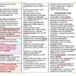 Фото розробки: Календарне планування з ГР. Українська мова. 5 клас НУШ. Заболотний О. В. та ін. (175 год / 5 год на тиждень). Модель оцінювання 1