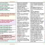 Фото розробки: Календарне планування з ГР. Українська мова. 5 клас НУШ. Голуб Н. Б., Горошкіна О. М. (175 год / 5 год на тиждень). Модель оцінювання 1