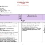 Фото розробки: Навчальна програма з української літератури для 7 класу НУШ. Авраменко О. М. (35 год / 1 год на тиждень)