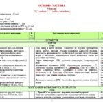 Фото розробки: Навчальна програма. Українська література. 5 клас НУШ. Яценко Т. О. та ін. (52,5 год / 1,5 год на тиждень)