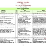 Фото розробки: Навчальна програма. Українська мова. 5 клас. Голуб Н. Б., Горошкіна О. М. (157,5 год / 4 год на тиждень)