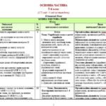 Фото розробки: Навчальна програма. Українська мова. 5 клас. Голуб Н. Б., Горошкіна О. М. (175 год / 5 год на тиждень)