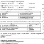 Фото розробки: ГР 4. Підсумкова робота за І семестр. Орфографічний практикум. Дієслово. Українська мова. 7 клас НУШ (підручник: Авраменко О. М. та ін.)