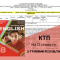 КТП 8 клас НУШ ІІ семестр З ГРУПАМИ РЕЗУЛЬТАТІВ Карпюк