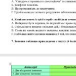 Фото розробки: Комплексна підсумкова робота. Українська мова. 6 клас. І семестр. МНП Заболотного. ГР 1, ГР 2, ГР 3, ГР 4