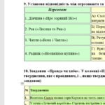 Фото розробки: Комплексна підсумкова робота. Українська література. 5 клас. За І семестр; МНП Архипової; ГР 1, ГР 2, ГР 3, ГР 4