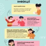 Фото розробки: Презентація + плакат. Обережно, ГРИП! Профілактика грипу.