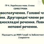 ГР 4. Підсумкова робота. Українська мова. 8 клас. За І семестр. Підходить до МНП Голуб та Заболотного. ПЕРЕВІРЕНО!!! 2 варіанти