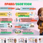 Фото розробки: Міжнародний день прав людини 10 грудня 2025 – презентація + розмальовки 1-4 класи