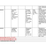 Фото розробки: КТП 8 клас НУШ ІІ семестр З ГРУПАМИ РЕЗУЛЬТАТІВ Карпюк