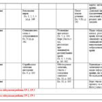 Фото розробки: КТП 8 клас НУШ ІІ семестр З ГРУПАМИ РЕЗУЛЬТАТІВ Карпюк